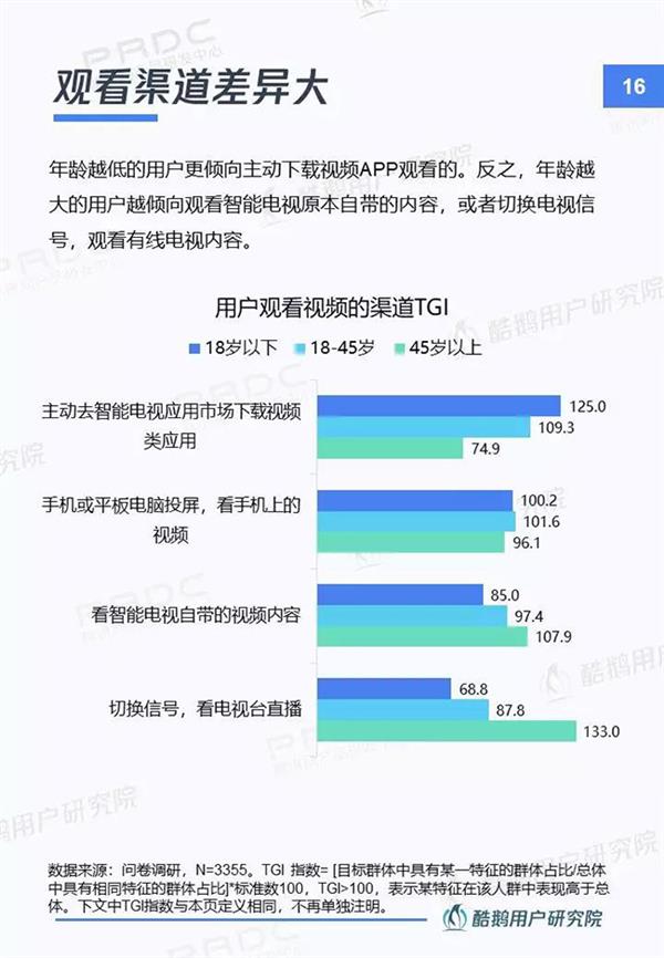 当贝市场&腾讯酷鹅｜新入口新红利新机遇：智能电视用户洞察报告