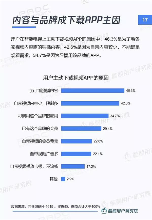 当贝市场&腾讯酷鹅｜新入口新红利新机遇：智能电视用户洞察报告