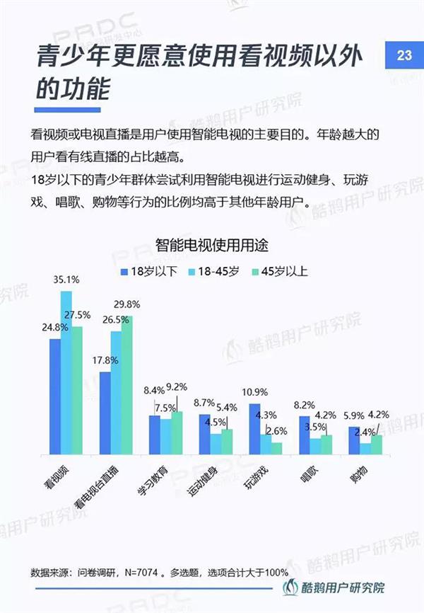 当贝市场&腾讯酷鹅｜新入口新红利新机遇：智能电视用户洞察报告