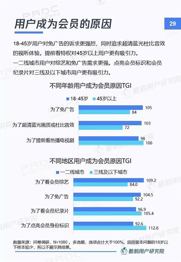 当贝市场&腾讯酷鹅｜新入口新红利新机遇：智能电视用户洞察报告