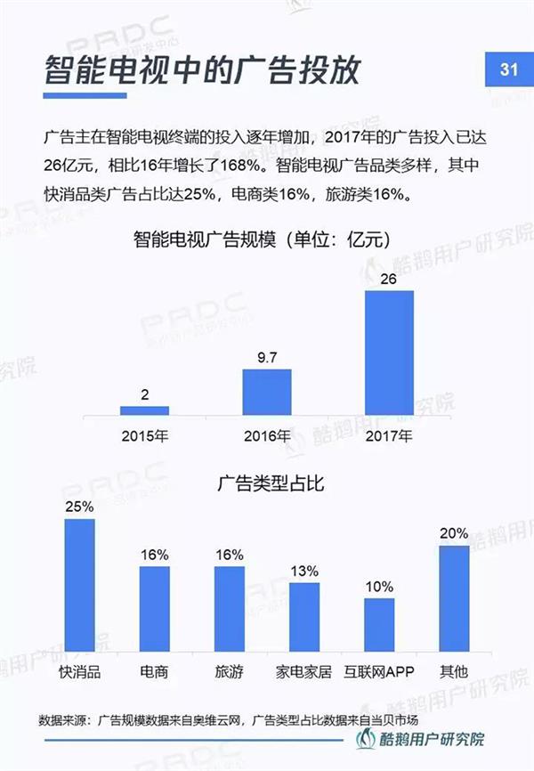 当贝市场&腾讯酷鹅｜新入口新红利新机遇：智能电视用户洞察报告