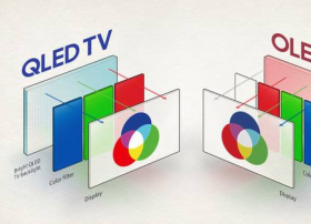 2019全球QLED电视将迎来价格战 中国电视品牌扩大海外市场