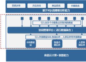 UCloud联合工信部发布《企业上云-享云服务白皮书》