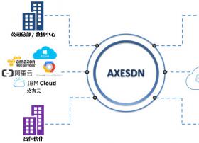 SD-WAN技术提供商「华斧科技」完成千万人民币Pre-A轮融资，未来将开拓欧美市场