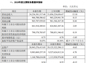 烽火通信2018年营收破240亿，光纤产品通过Telcordia认证