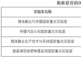 厉害了！科技部批准媒体融合与传播等4个国家重点实验室建设