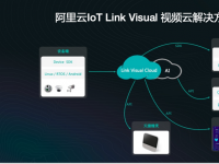 【阿里云】视频物联网产品Link Visual接入全球服务，主要用于消费类摄像头