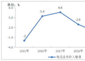 工信部：12月IPTV用户总数达3.15亿户,已开通5G基站超过71.8万个