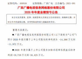 广西广电发布2020年度业绩预亏公告！预计净利-1.4亿元到-1.2亿元