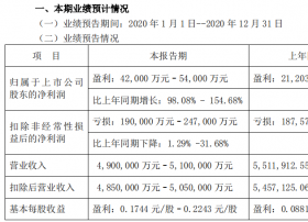 康佳集团发布最新业绩预告！2020年净利预增98%-155%