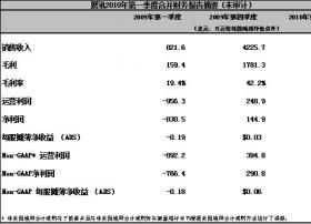 展讯5月公布2010年第一季度财务报告