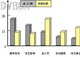 中国综艺娱乐节目的演变历程