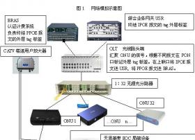 湖南有线郴州公司EPON+基带EOC双向