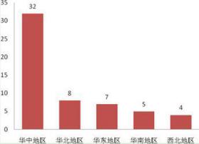 【数据报告】中国数字电视前端系统硬件设备发展状况及竞争格局走势报告（2009-2010年）