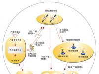 泰合志恒STiMi/ CMMB