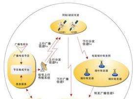 泰合志恒STiMi/ CMMB