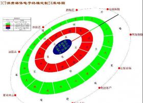 CMMB运营之《CBC大区架构下的核心商业策略二》--改革终端篇