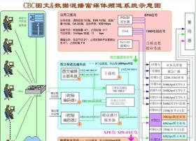 CMMB富媒体化是模式创新的动力和支撑