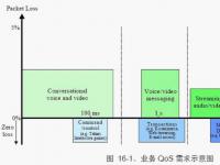 EOC技术选型我们会再来一次吗？