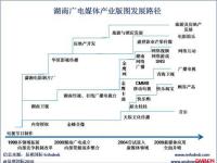 利用内容资源优势多方拓展变现渠道是湖南广电核心新媒体战略