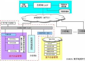 无锡路通光电HFC网络设备管理系统的整体解决方案