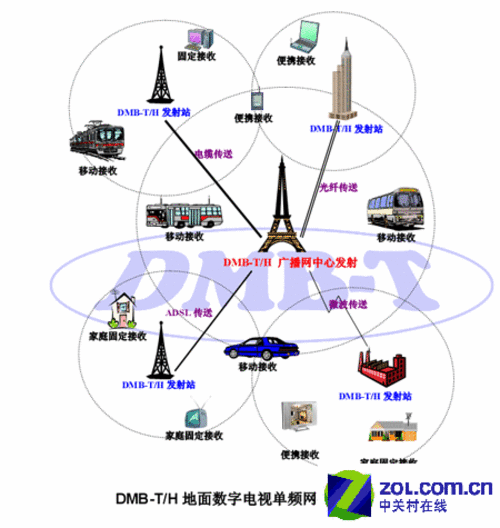 纯骗人？详解数字TV一体机≠有线机顶盒