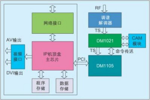 纯骗人？详解数字TV一体机≠有线机顶盒