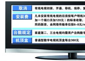 湖南长株潭城区数字电视基本收视费24.5元/月