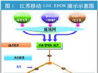 江苏移动全球首次部署10GEPON商用网