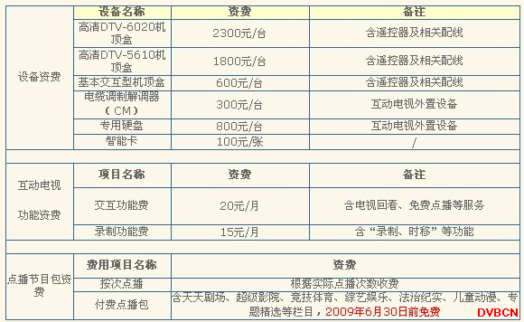 上海东方有线月租费不变数字电视便民的新举措