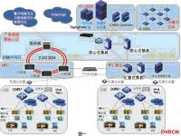 深圳捷能EPON+HECL双向网络改造方案