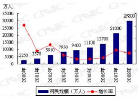 四网融合对我国广电媒体的影响