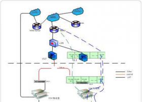 牧马人EPON+基带EOC系统解决方案