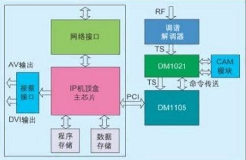 高清电视误区：平板TV就是数字TV