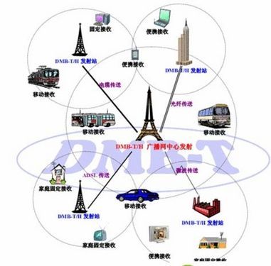 高清电视误区：平板TV就是数字TV