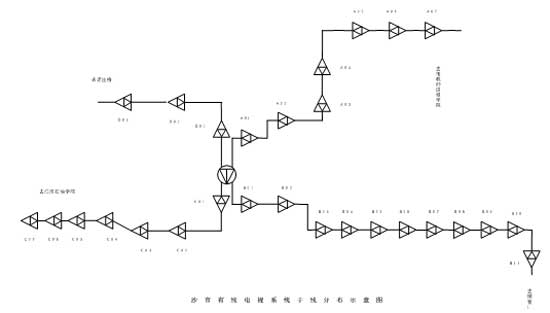 沙市有线电视系统干线示意图