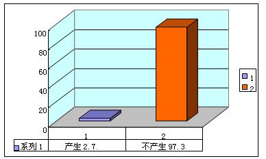 揭秘40万份CMMB问卷:用户最关心电池续航时间