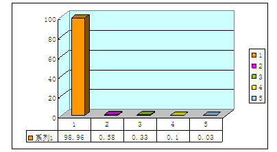 揭秘40万份CMMB问卷:用户最关心电池续航时间