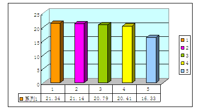 揭秘40万份CMMB问卷:用户最关心电池续航时间