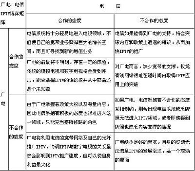 表3：IPTV领域广电和电信的博弈矩阵