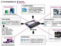 苹果平板电脑将改变未来的电子阅读