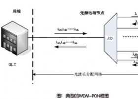 WDM PON技术与应用取得阶段成果