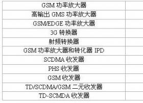 锐迪科将赴美IPO 主营产品及业务简析