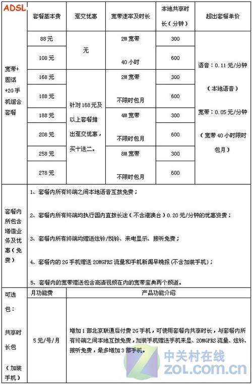 北京联通正式推出固网宽带手机绑定套餐 