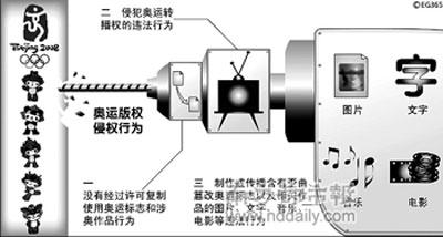 视频网站版权之战