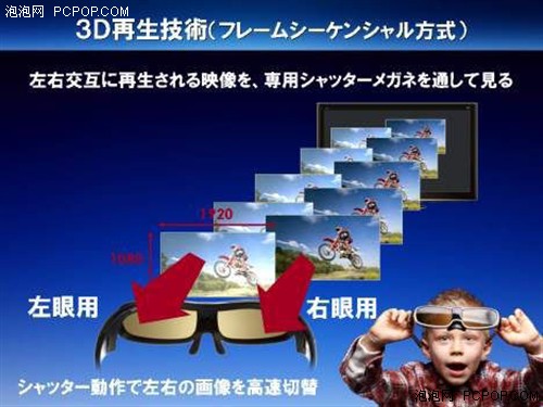 3D电视时代大势已定！市场现状早盘点