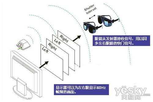 非比“平”常三星C7000系列3D液晶电视评测