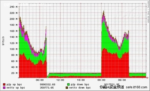 Panabit企业级流控通用方案 