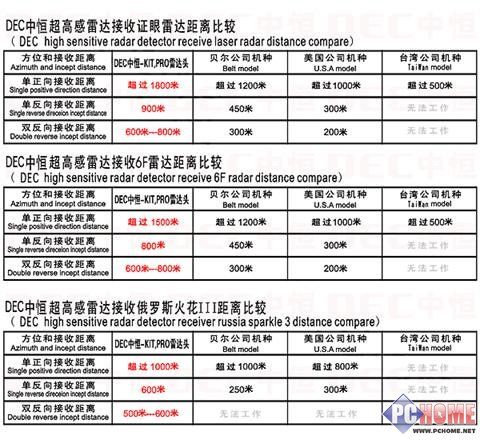 天气热促销更热 近期热门导航仪推荐