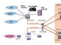 烽火通信称“三网融合”打破FTTx发展瓶颈